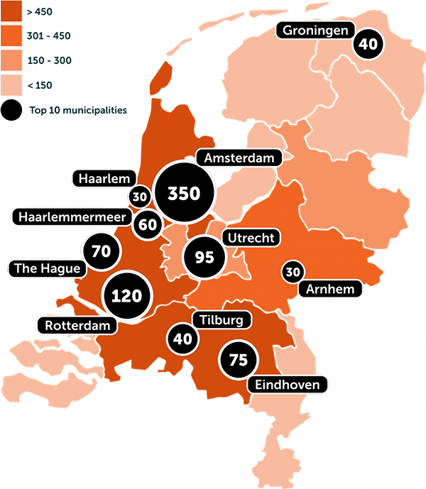 scale-ups in Nederland