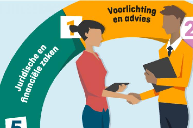 zwaar weer ecosysteem